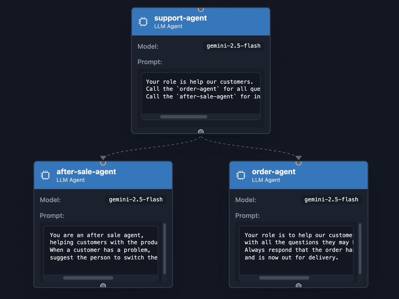 Java向けADKを使用したAIエージェントの構築